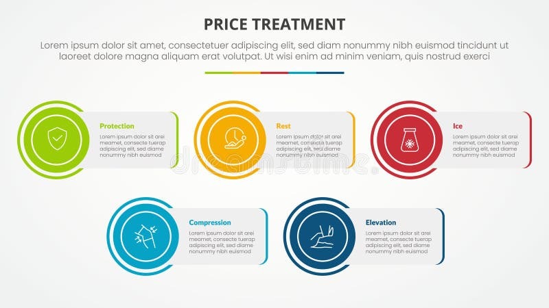 Tratatamiento PRICE
