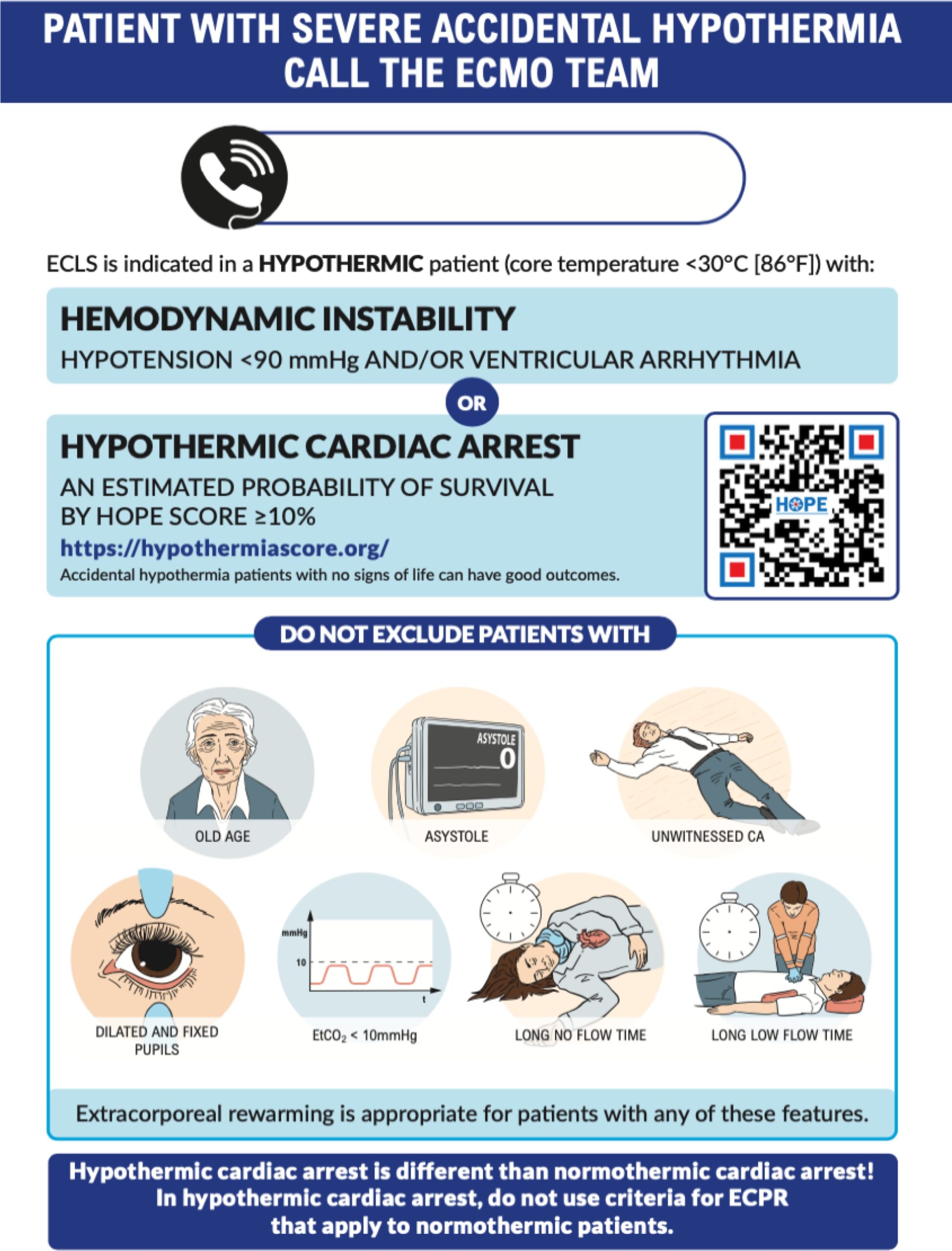Indicaciones para el recalentamiento con ECLS.